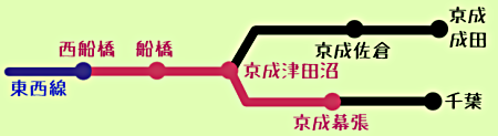 京成線の路線図