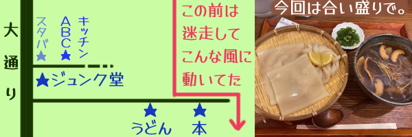 ���F�n�}(�}��)�B�������ĒH�蒅��������(�Ђ����키�ǂ�̂��X�Ɩ{��������)��O��͋t�����ɐi��ŎG�i���J�Ɍ�����������ǁA���΂ɐi�񂾂�W�����N�����X�̂����ʂ�ɒ������铹�������B�E�F��������(�h�������`)�ʐ^