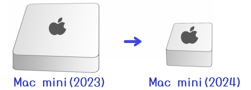 �C���X�g�F�X�e�����X�F�̎l�p���f�U�C���͕ς��Ȃ��܂܃T�C�Y�����������Ȃ���Mac mini(2023��24)�B